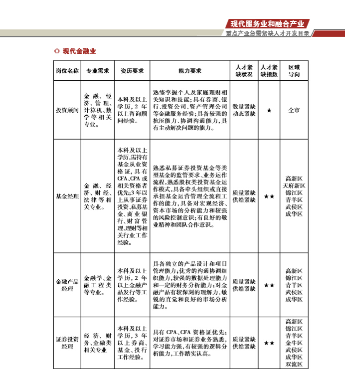 高端金融人才培训,乌鲁木齐仁和会计培训学校